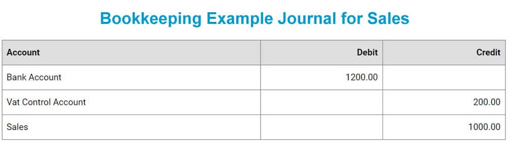 8 Steps of the Accounting Cycle Bookkeeping Examples Journal for sales