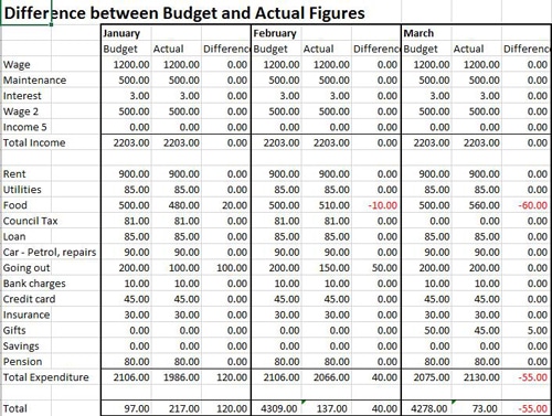 Accounting for Startups Excel Accounting Templates