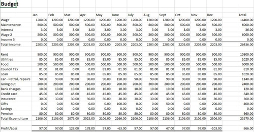 Free Excel Bookkeeping Templates for Small Business Personal or business budget template