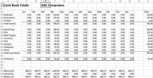 A Guide to Sole Trader Accounting Cash Book Template