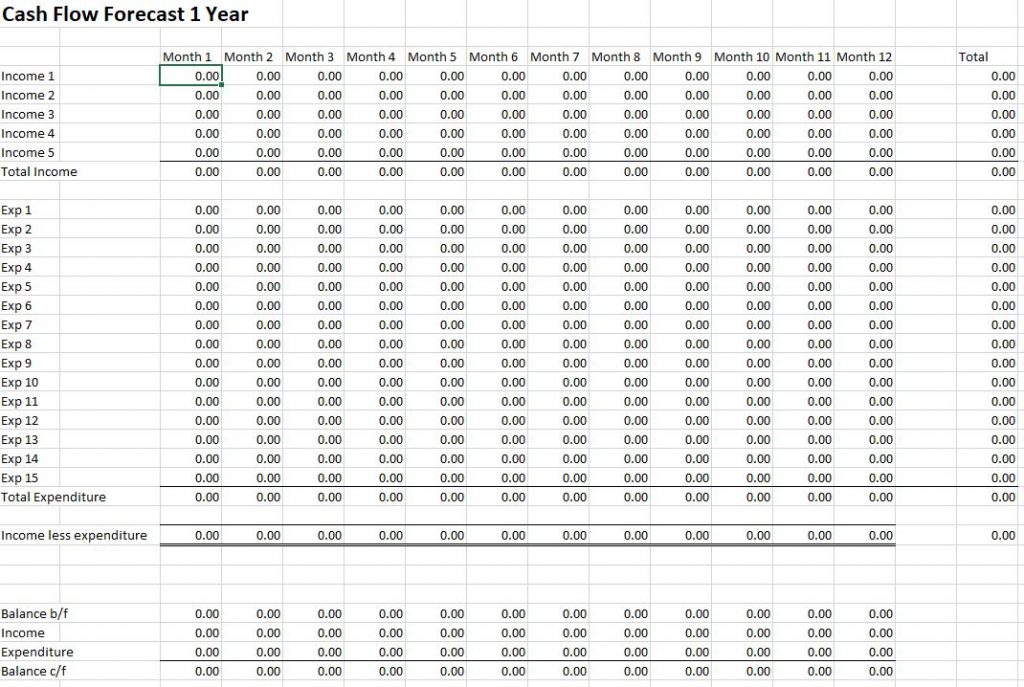 Free Excel Bookkeeping Templates for Small Business Free cash flow forecast template