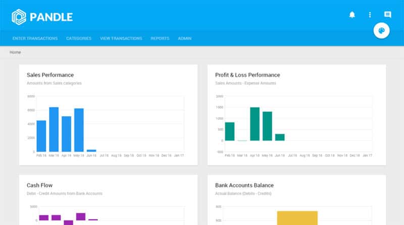 Pandle Review - Free Accounting Software Pandle Review Dashboard