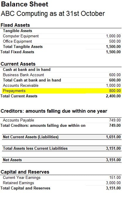 Prepayments Balance Sheet Example