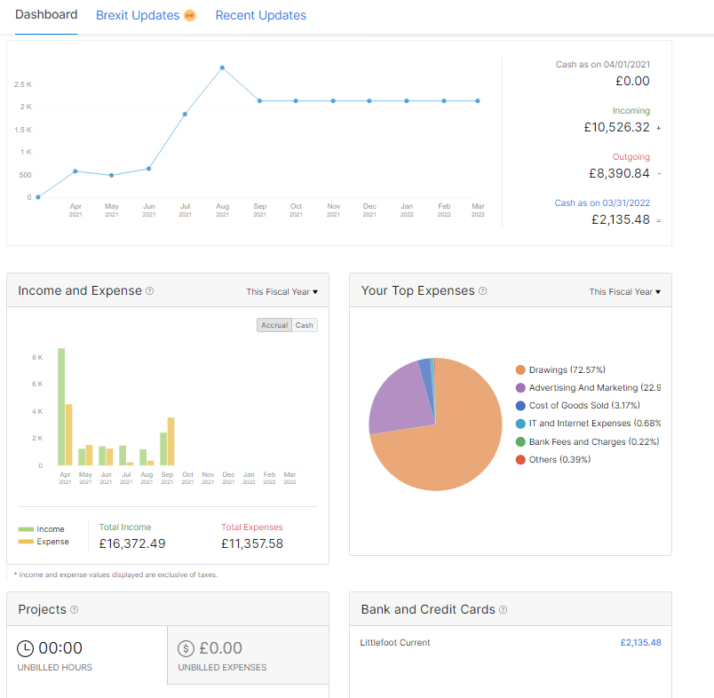 Zoho Books Accounting Software Review Zoho Books Dashboard