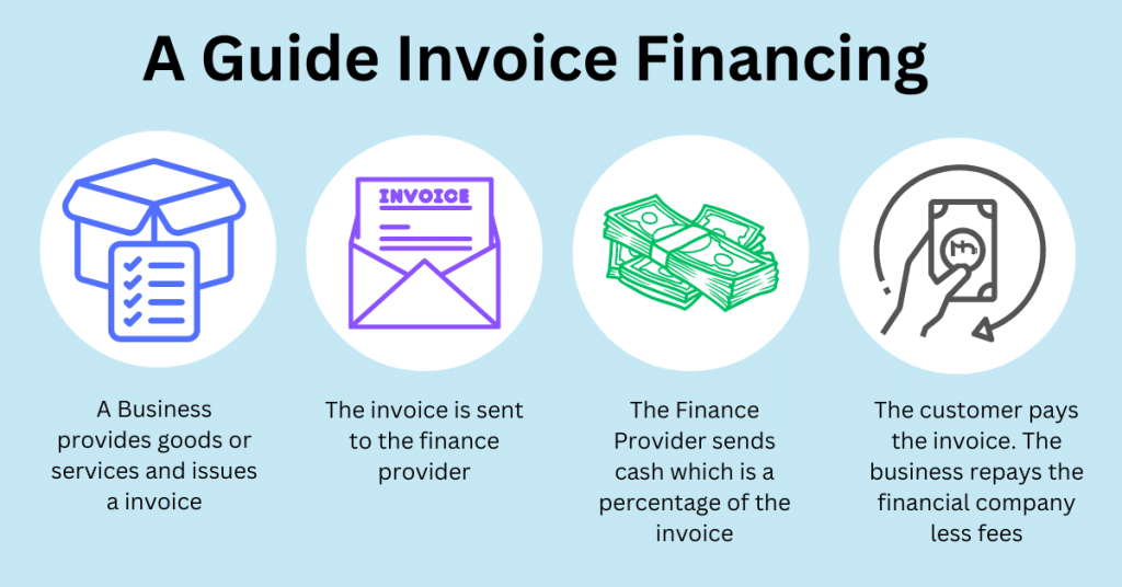 Invoice financing for small businesses