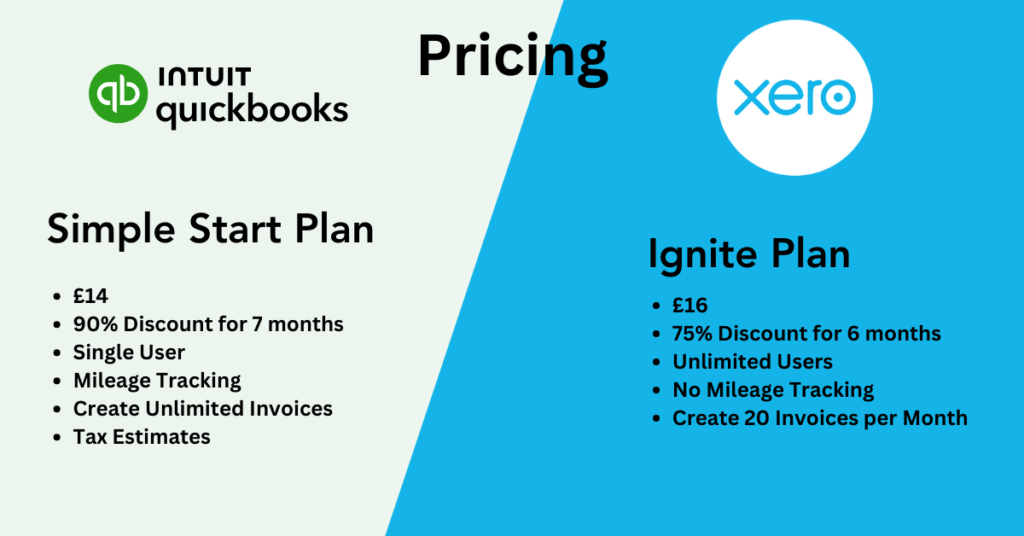 QuickBooks vs Xero: Which is right for Your Small Business? QuickBooks and Xero Comparison Pricing