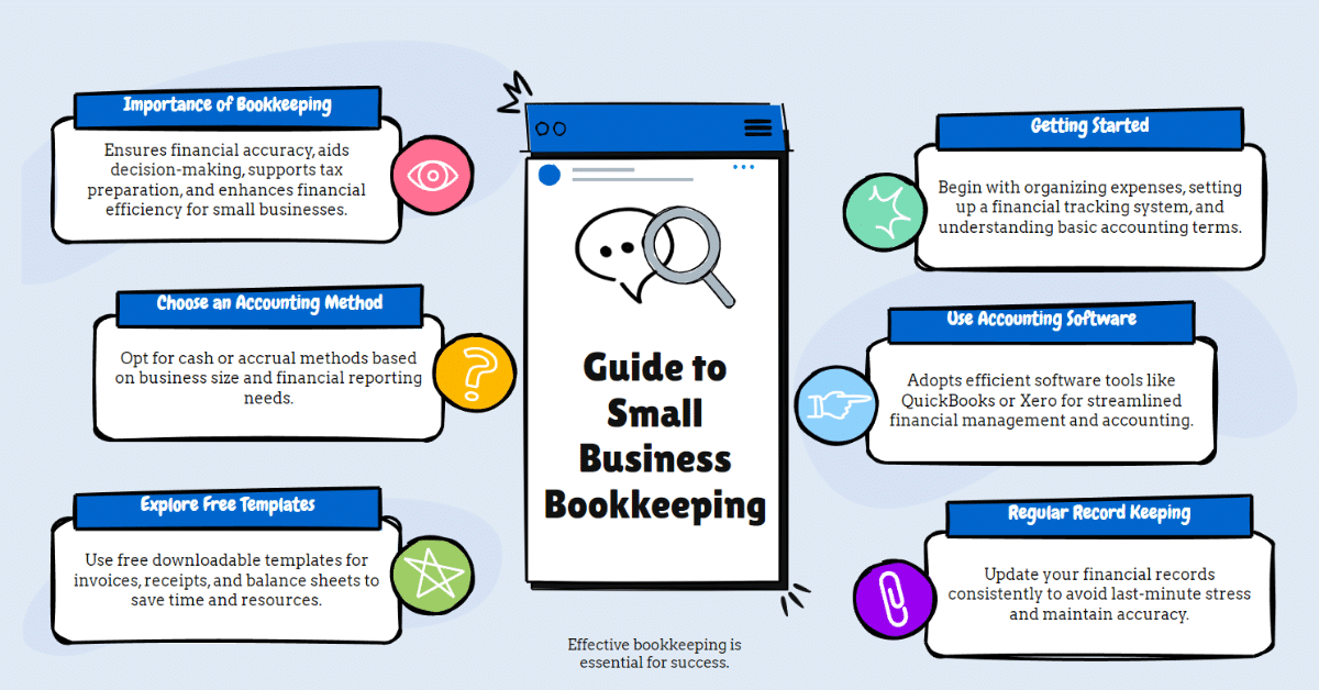 A Guide to bookkeeping for small business