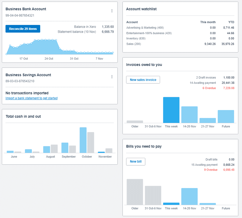A Guide to Sole Trader Accounting Example of Xero Dashboard
