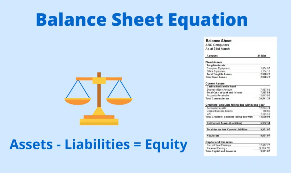 Balance Sheet Equation and sample Balance Sheet