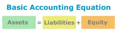 What are Drawings in Accounting? Basic Accounting Equation