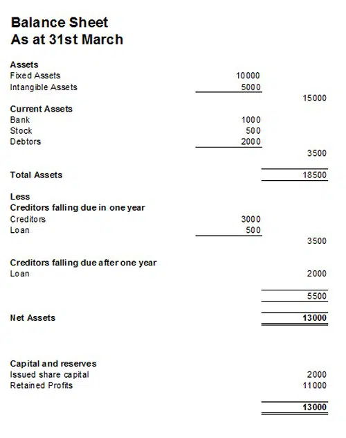Examaple Balnce sheet for a small business